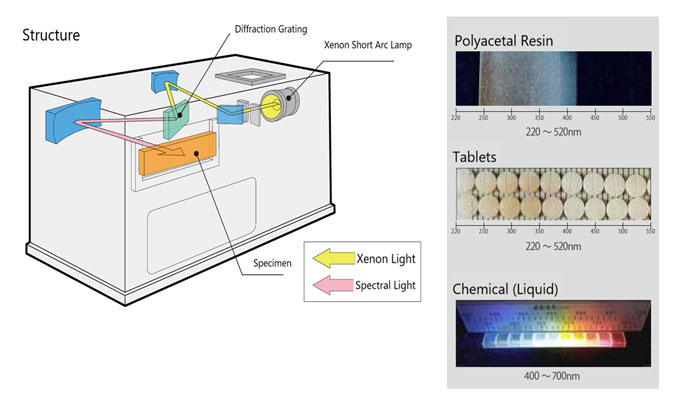 Spectral Radiation Tester SPX