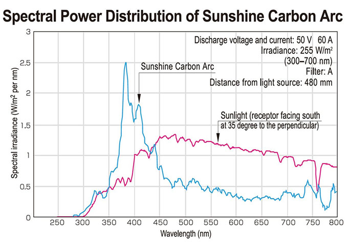 Sunshine Weather Meter S80