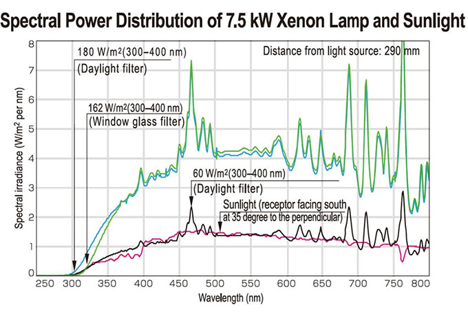 Super Xenon Weather Meter SX75