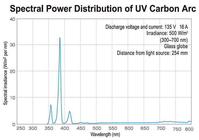 UV Fade Meter U48AU