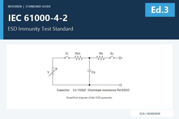 IEC 61000-4-2 Ed.3 Explained: The ESD Immunity Testing Standard
